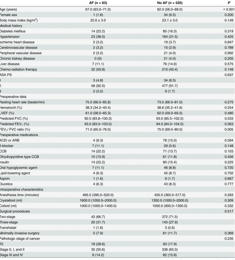 Table 1. Baseline Demographic and Clinical Characteristics.