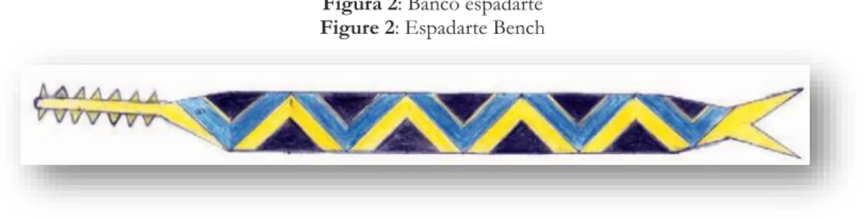 Figura 2: Banco espadarte    Figure 2: Espadarte Bench 