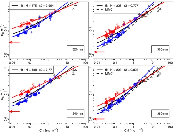 Fig. 2. As in Fig. 1, but for wavelengths in the UV part of the spectrum, as indicated