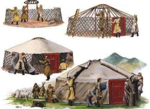 Figura 10- Processo de construção de um Yurt 