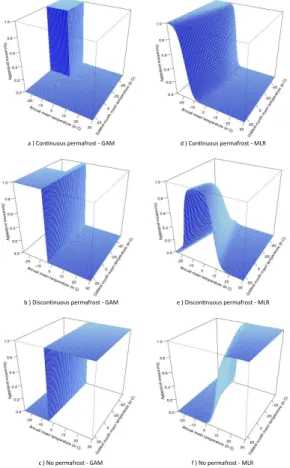 Fig. 6. Permafrost occurrence probabilities based on the annual mean local temperatures and the coldest month mean local temperatures from CRU data