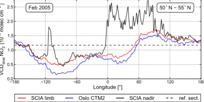 Fig. 10. Zonal variation of VCD ′ strat limb , VCD ′ strat mod , and VCD ′ strat nadir 