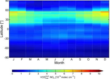 Figure 6 illustrates that this approach is valid: the profiles measured by SCIAMACHY are similar enough to the  clima-tology of those modelled by Oslo CTM2, especially in the altitude regions between the tropopause and 11 km, where NO 2 concentrations are 