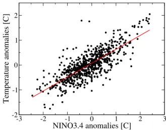 Figure 3a displays the AWC map computed from reanalysis data using MIH as an interdependency measure; Fig