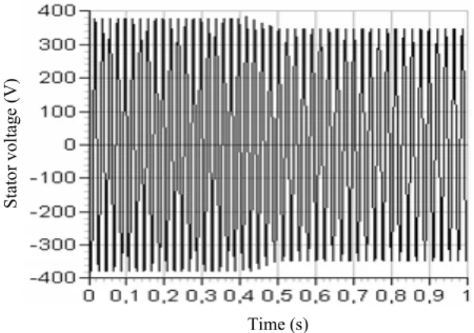 Fig. 11 – Computed stator voltage during the connection of load. 