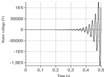 Fig. 1 – Computed stator voltage during the self-excitation process  when the saturation effect is neglected