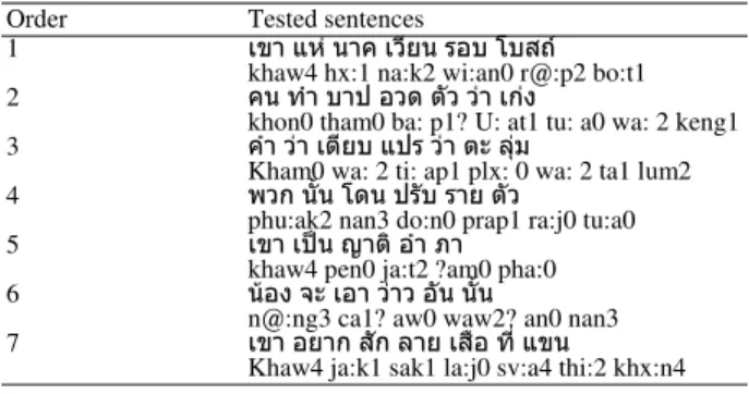 Table 2: Thai tested sentences (examples) 0-4 at each word represent  tone of Thai 
