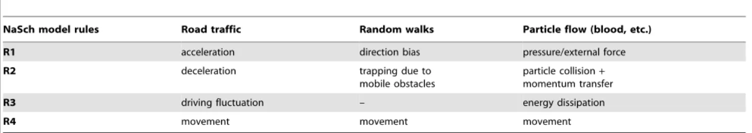 Figure 11. Spread in the probability density. The variance of the probability density for r ~ SpT ~ f0:1,0:25,0:4,0:6,0:75,0:9g increases with time.