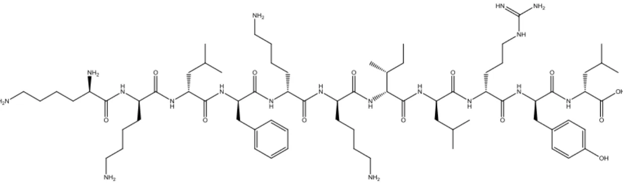 Figure 2.1 Structure of BP214. 