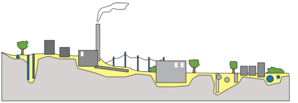 Fig. 2. Simplified picture of the subsurface  elements in the man-made urban layer, where  the original geological sediments (light grey)  are replaced by infill (yellow), basements of  buildings, wells, pipes, sewers, etc