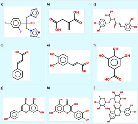 Figure 2. Drugs and plant reference compounds used in this study with their PubChem IDs.