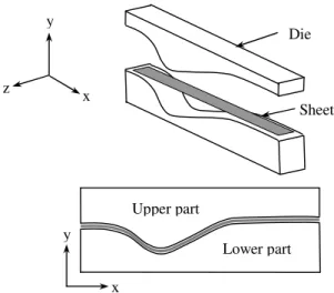Figure 2. Springback in a channel arc. 