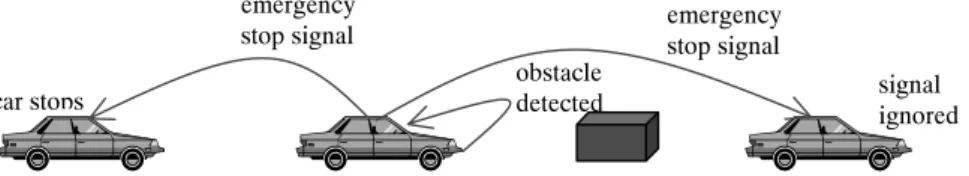 Figure 3.2 Emergency stop scenario