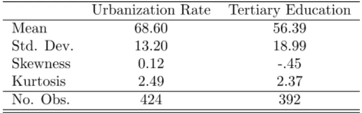 Table 4: Descriptive statistics of the instruments