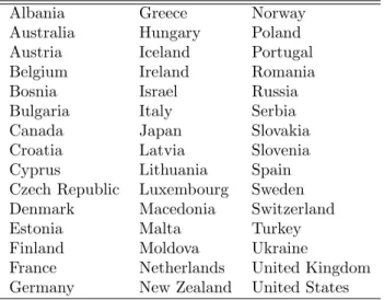 Table 1: Sources of data on institutions