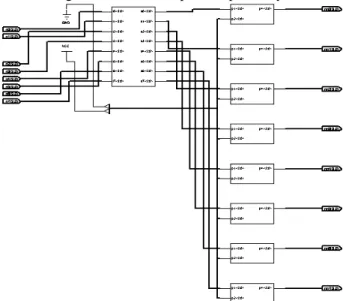 Figure 4: Block Diagram of 4-bit Multiplier using 4-bit  Adder FA 4-bit Adder  FA  HA FA FA FA FA HA FA 