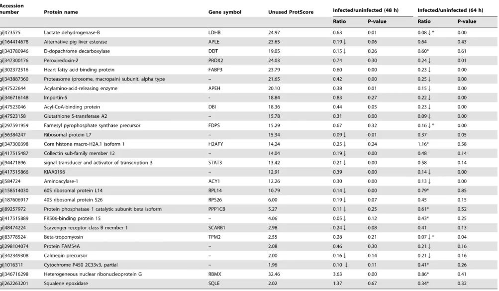 Table 1. Cont.