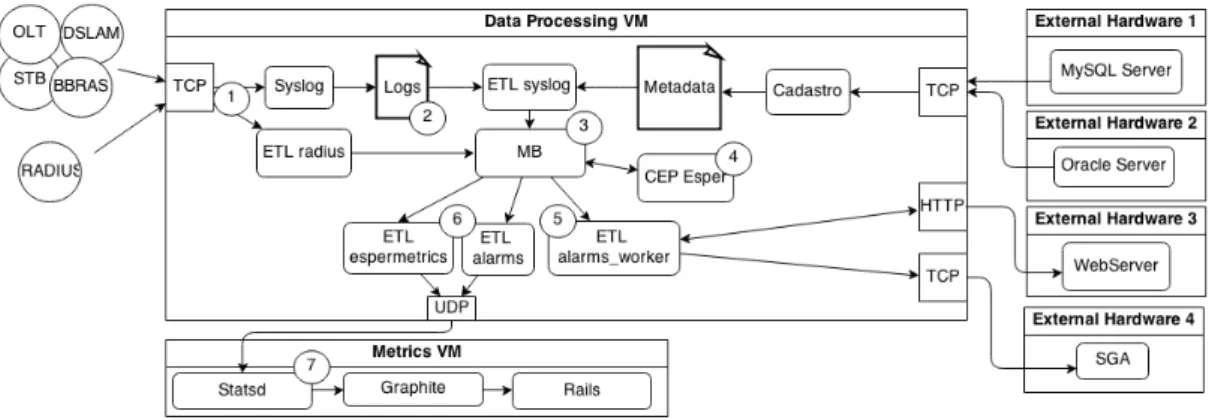 Figure 3.2: NETS Software Architecture.