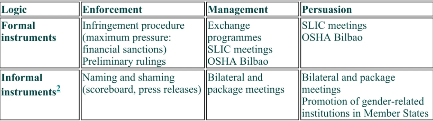 Table II 