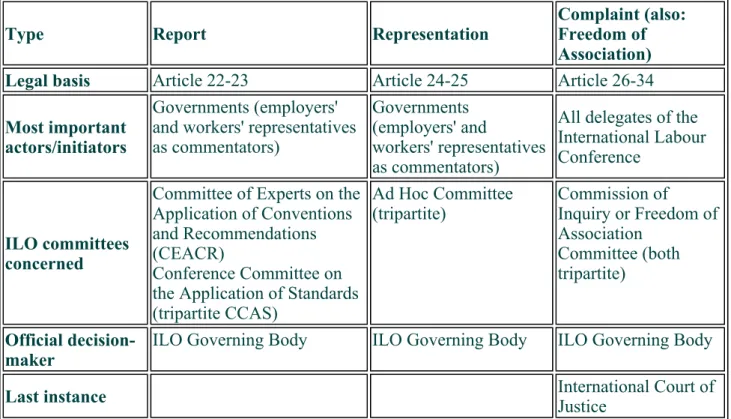 Table III 