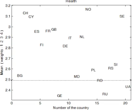 Fig. 3.2. The position of the European countries t after Mean(X t  ; s (2) ). 