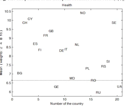 Fig. 3.3. The position of the European countries t after Mean(X t  ; s (3) ). 