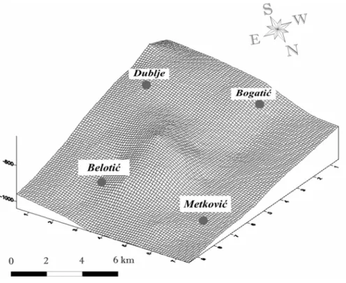 Figure 5. Block-diagram of Triassic paleorelief in the basin of Mačva 