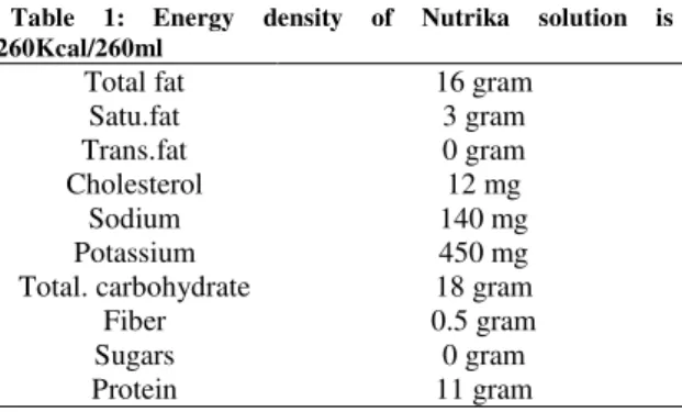 Table  2:  McNemar  Test  for  Gastrointestinal  intolerance  symptoms before and after the supplementation (n=12)