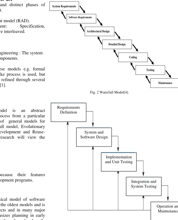 Fig. 2 Waterfall Model[4].