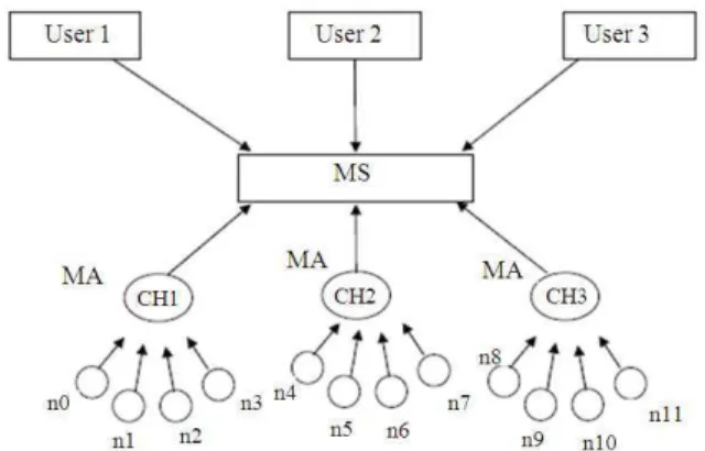 Fig. 1: Model of HRAA 