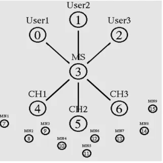 Fig. 2: Simulation setup 