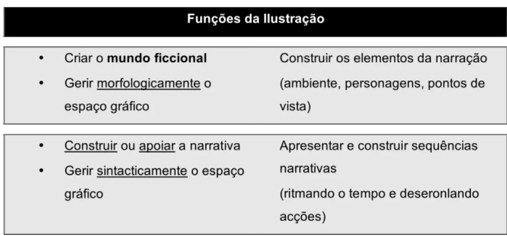 Tabela 4  As funções da Ilustração