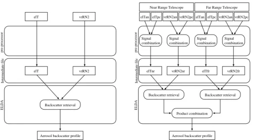Figure 2. Two examples of Raman backscatter calculation usecases implemented in the SCC.
