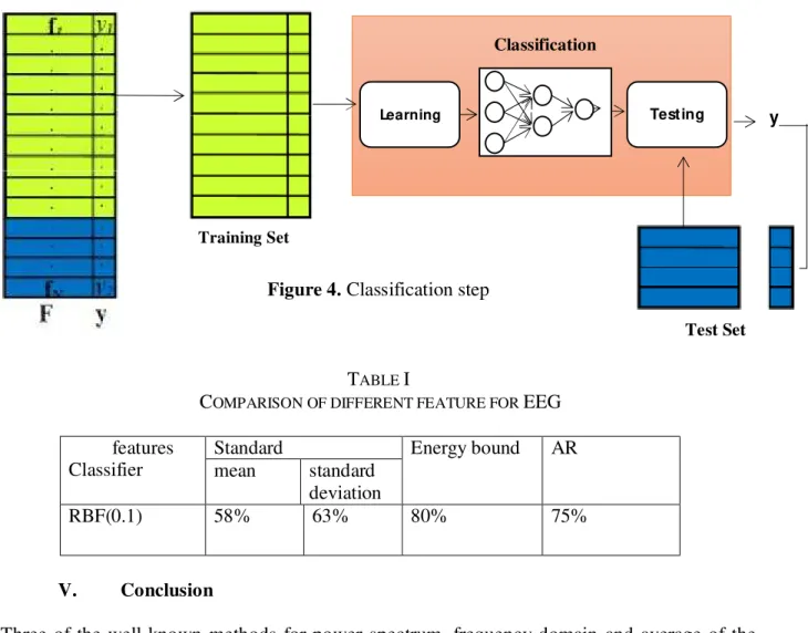 Figure 4. Classification step 