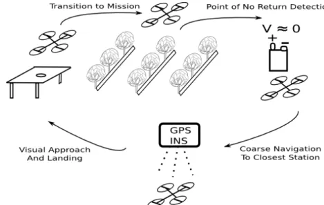 Figure 1.1: Mission Sequence