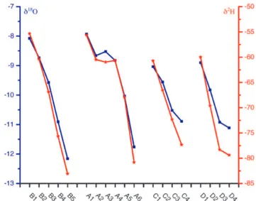 Fig. 4. Depth-age model of the exposed ice wall in Little Reserva- Reserva-tion, Sc˘aris¸oara Ice Cave.