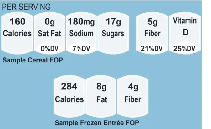 Fig 1. Front-of-Package (FOP) symbols for cereals (top) and frozen entrées (bottom).