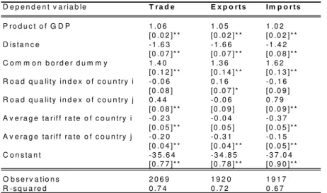 Table  4  shows  estimation  results.  We  consecutively  estimate  equations  for  trade,  imports and exports