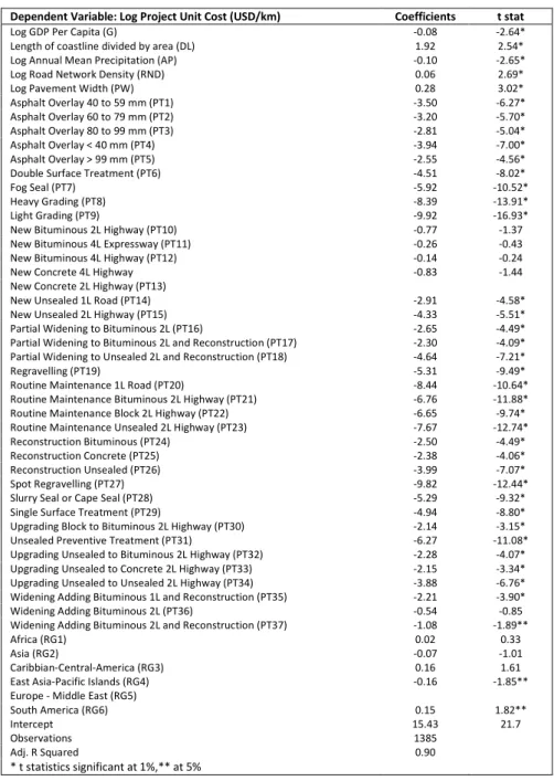 Table 1: Unit Cost Determinants  