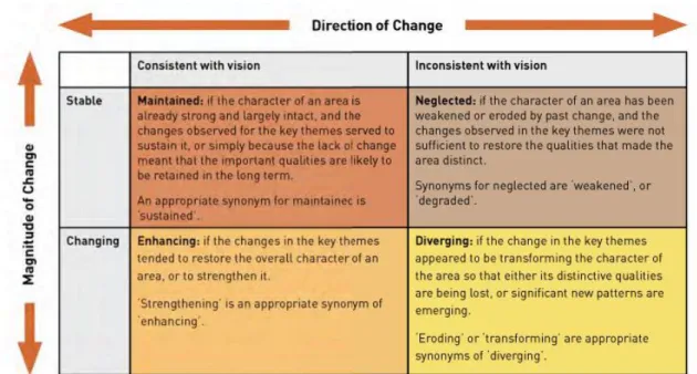 Tabela 2 - CQC Evaluation Matrix, (Haines-Young, 2007) 