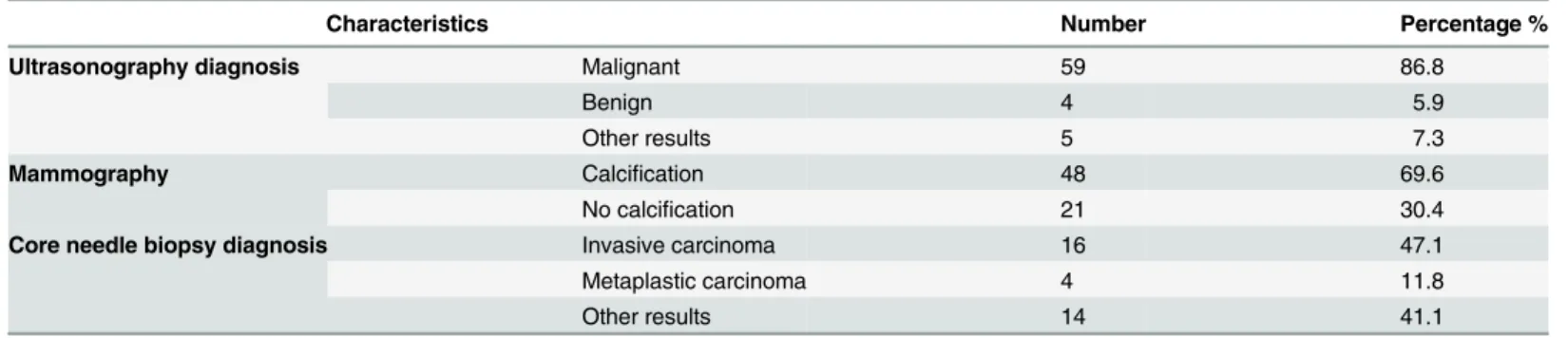 Table 2. Preoperative evaluation of MBC patients.