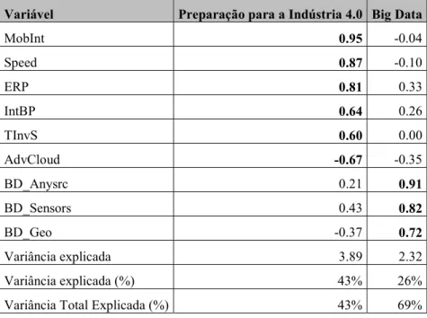 Figura 1 - Dispersão das dimensões 