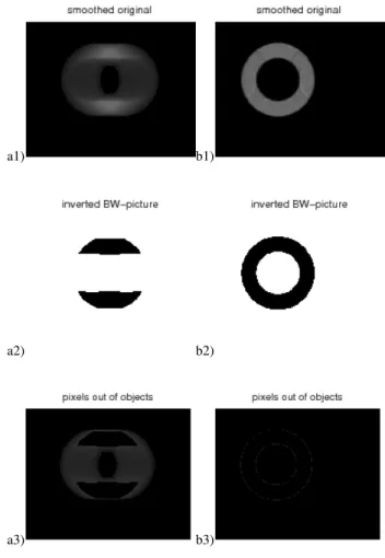 Fig. 13. Number of objects over image index for a washer on a low layer.