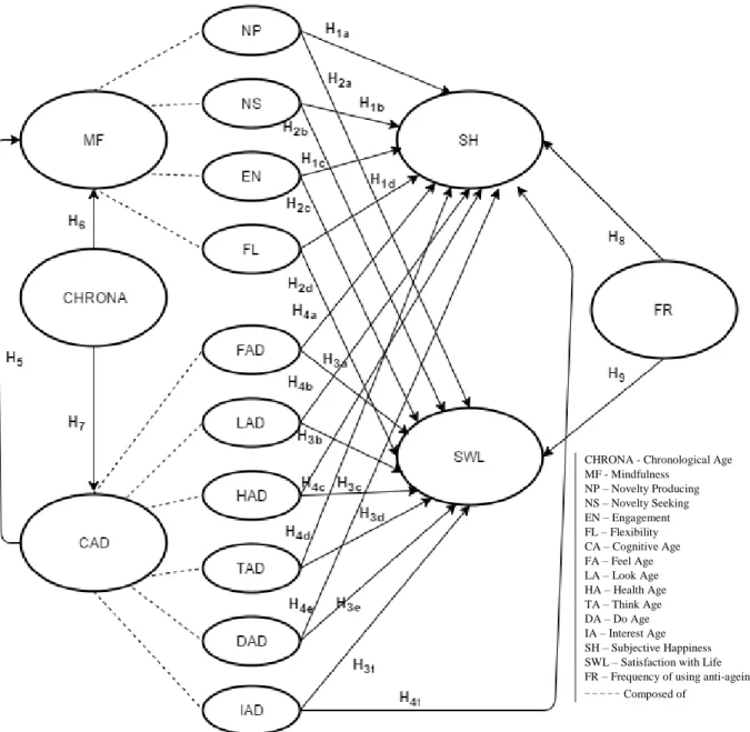 Figure 9. Proposed detailed framework  Source. Own elaboration
