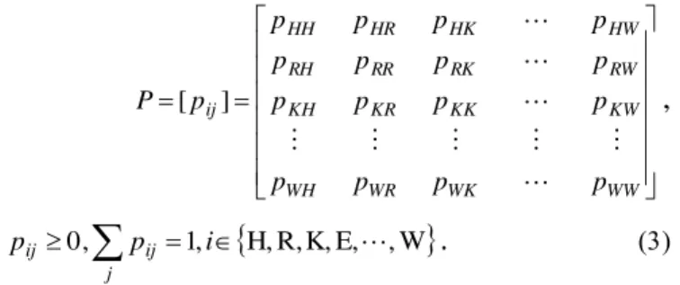 Figure 1 shows the block diagram of the proposed method  for  protein  sequence  comparison