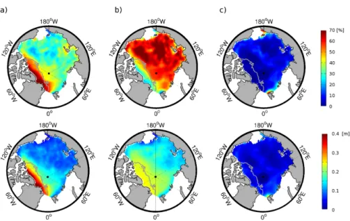 Fig. 7. Spatial distribution of uncertainties in e ff ective sea ice thickness in October/November as a result of uncertainties in (a) sea ice density (b) snow depth and (c) sea ice area