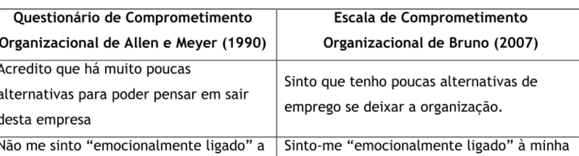 Tabela  4:  Conversão  para  a  forma  positiva  dos  itens  do  Questionário  de  Comprometimento  Organizacional de Allen e Meyer (1990) formulados na negativa 