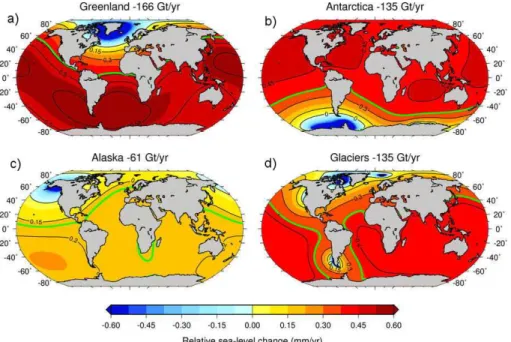 Fig. 2. Relative sea level variations due the gravitational and Earth rotational e ff ects of recent (2000–2008) ice mass losses from di ff erent sources; (a) Greenland, (b) Antarctica, (c) Alaska, (d) mountain glaciers and ice caps in the Arctic, Patagoni
