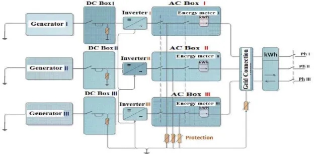 Fig. 2.1- General Scheme of the PV system installed in CDER 