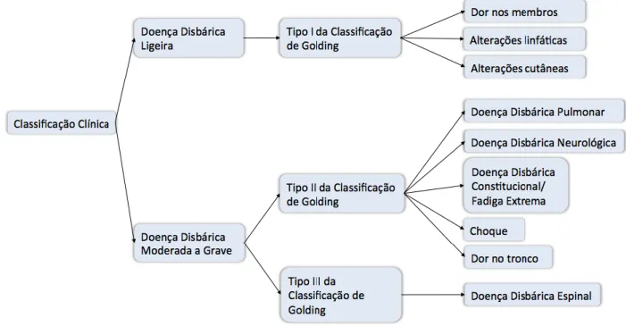 Figura 10: Classificação de DD de acordo com a intensidade de sintomas.  